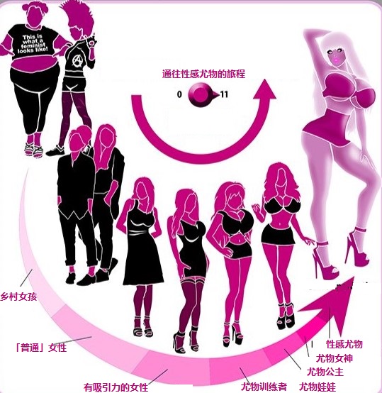 什麼是尤物養成：塑造極致女人味的秘密