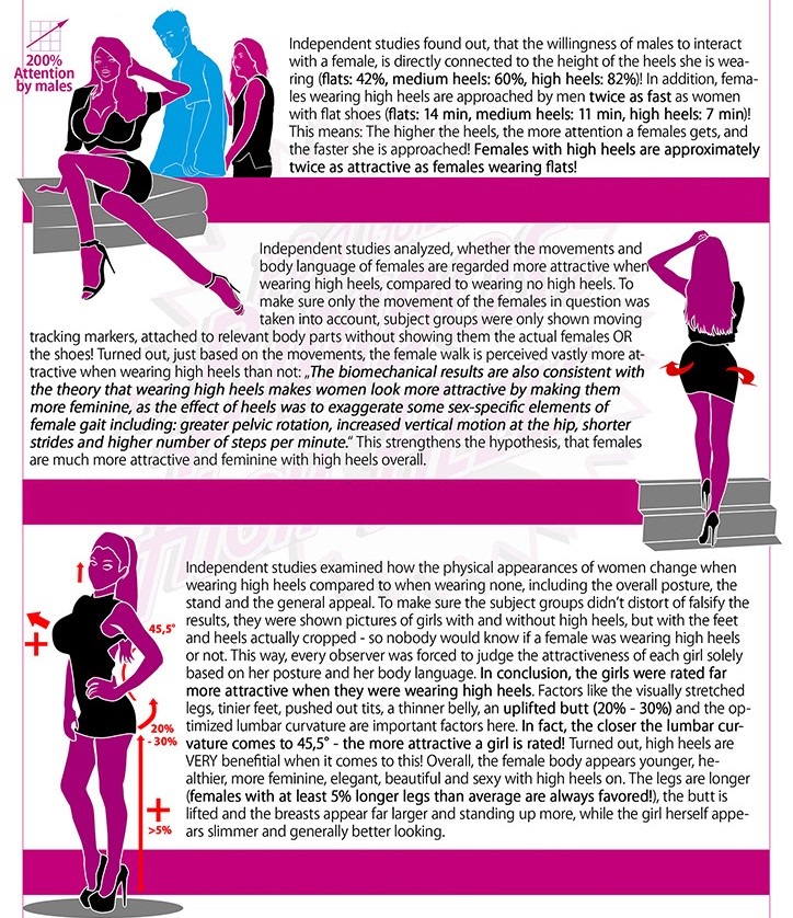 Guide to Bimbos and High Heels