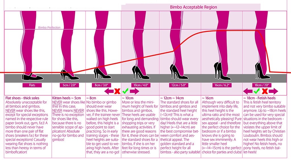 Introduction to heel heights