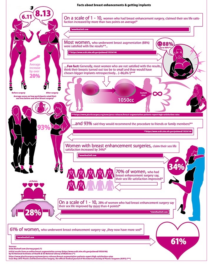 The perfect bimbo tits – Summary of implants