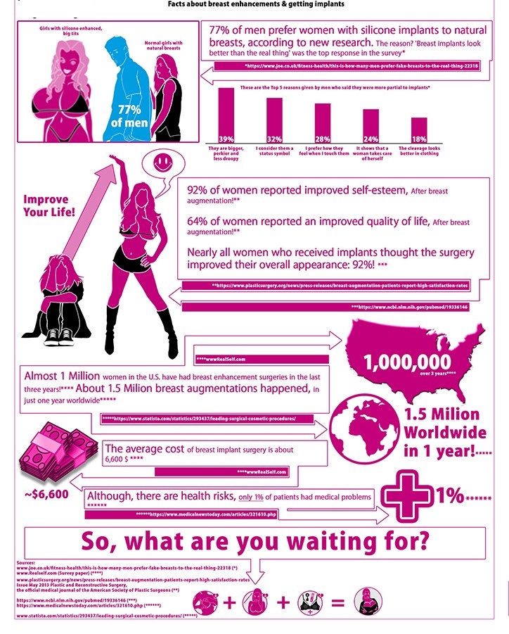 The perfect bimbo tits – Summary of implants