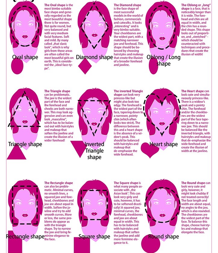 “Face shapes and Makeup”