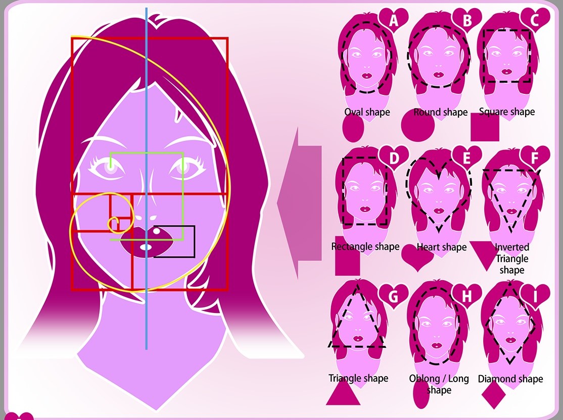 “Face shapes and Makeup”