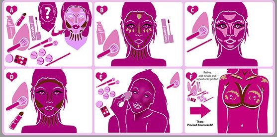 Covering –Contouring and Highlighting