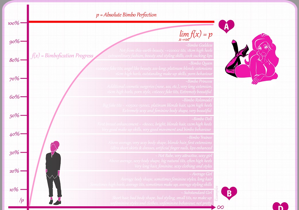 “Basic Bimbo Rules- Bimbo perfection can’t be achieved – You can approach it asymptotically! Try to get there!
