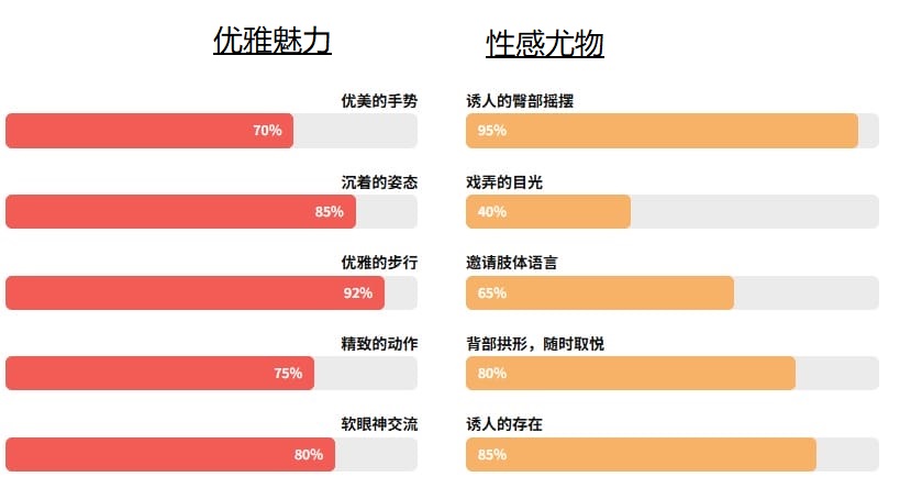 优雅与淫荡